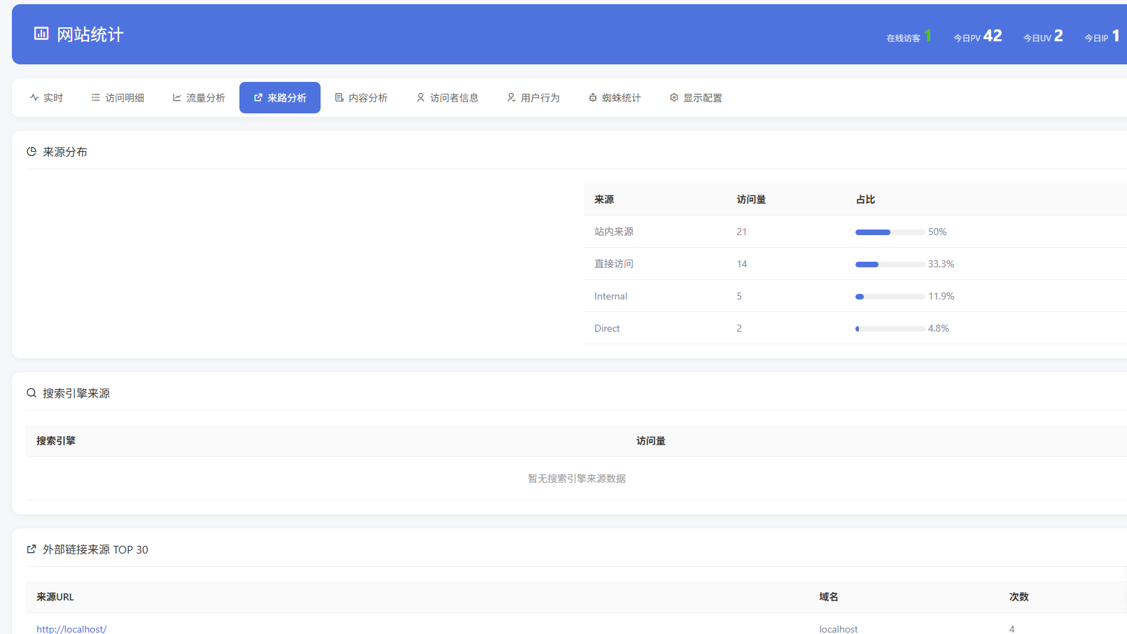 Emlog博客系统网站流量访问统计插件
