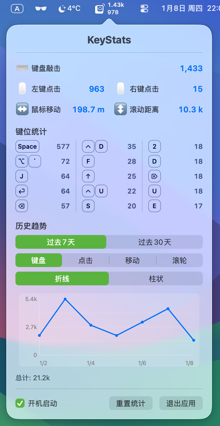 键鼠统计菜单栏应用 KeyStats v1.43 绿色版