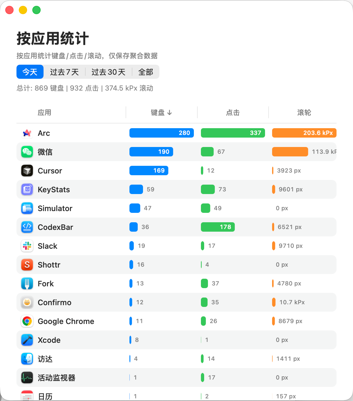 键鼠统计菜单栏应用 KeyStats v1.43 绿色版