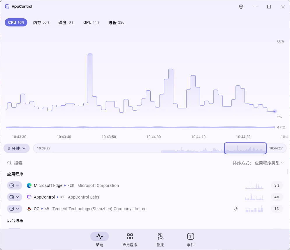 AppControl v1.3.0 Windows 高级增强任务管理器
